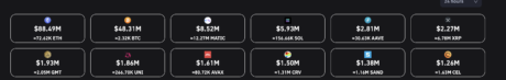 Bitcoin market liquidations