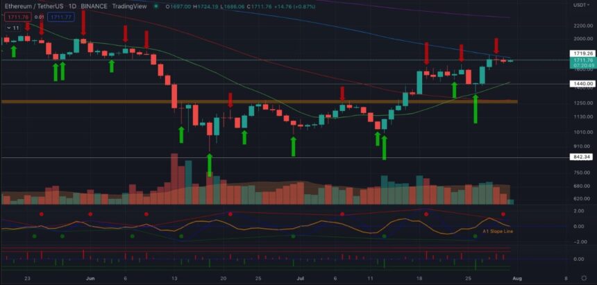 Ethereum ETH ETHUSDT MI 1