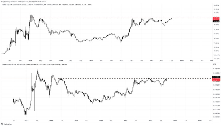 BTC.D_2022-09-07_13-08-53