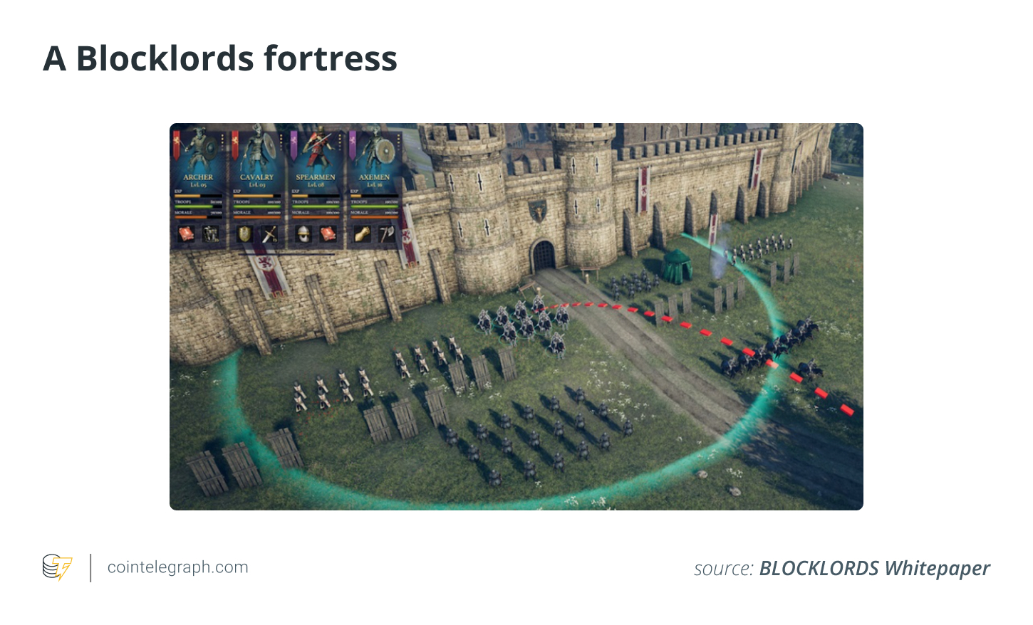 A Blocklords fortress
