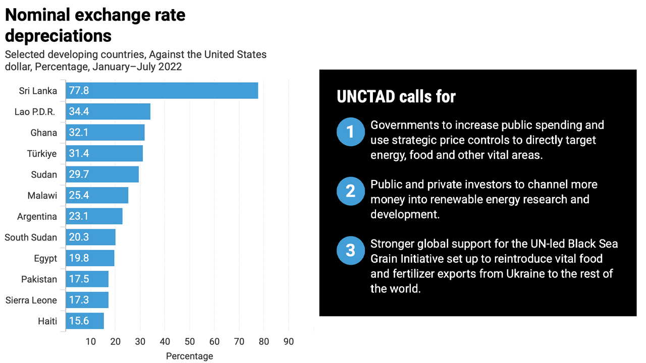 UN Report Urges Fed to Suspend Interest Rate Hikes, Presses for 'Public Spending' Increases