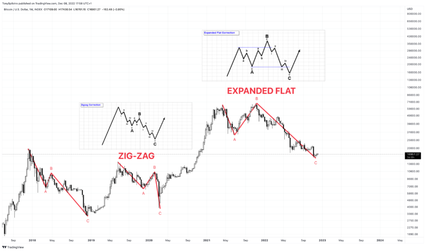 BTCUSD_2022-12-08_11-58-00