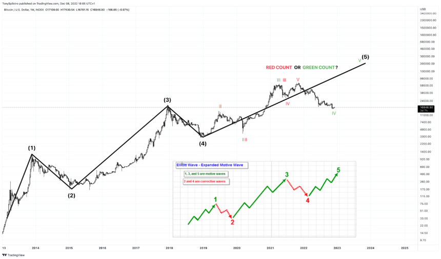 BTCUSD_2022-12-08_12-05-12