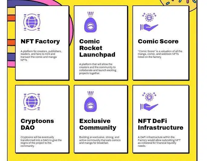 Sandbox, My Neighbour Alice, And Cryptoons Are Three Top NFT Coins To Add To Your Portfolio