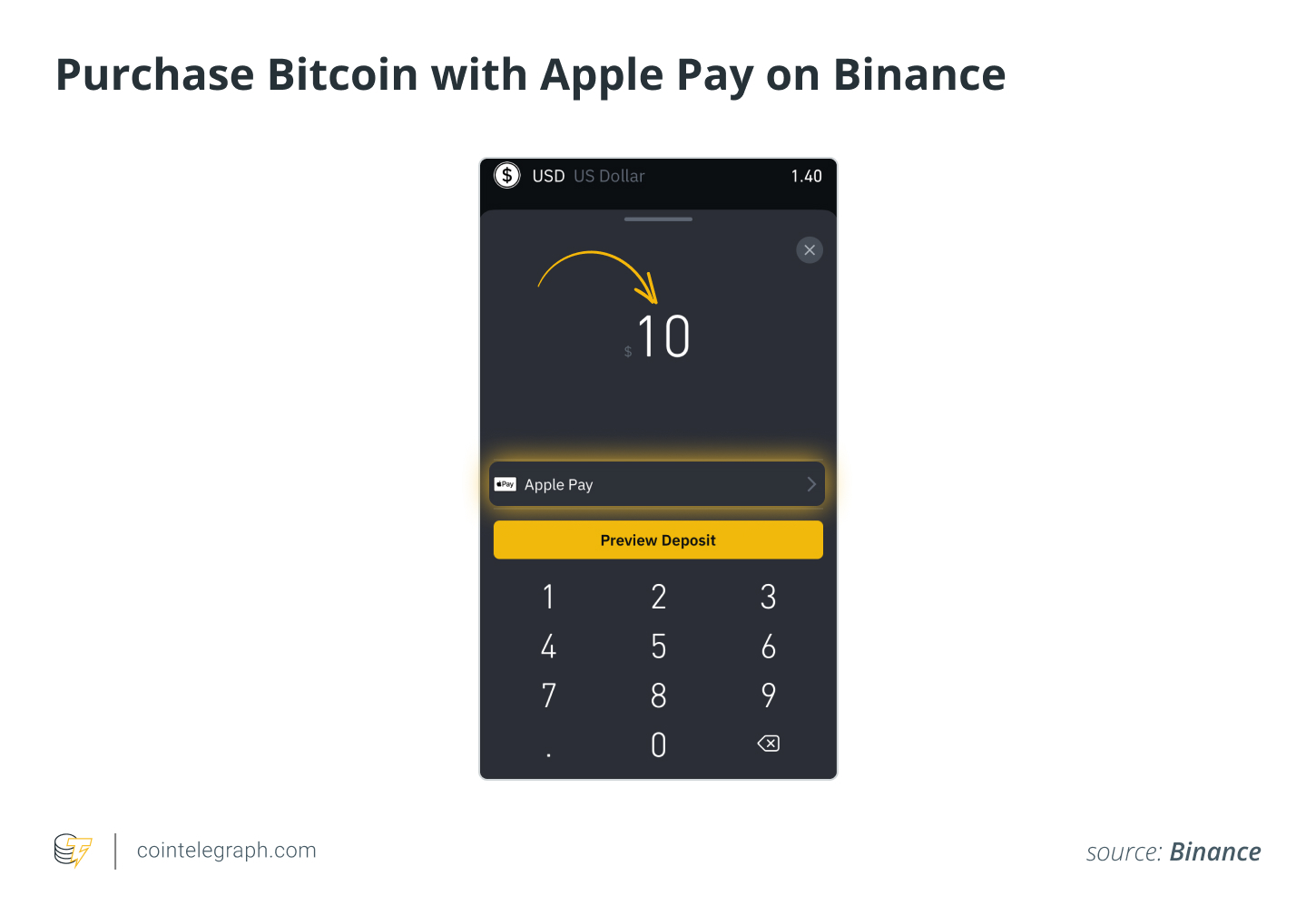 Purchase Bitcoin with Apple Pay on Binance