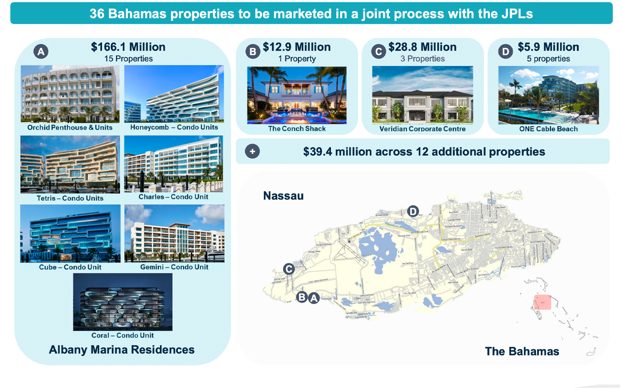 FTX Discovers $5.5B in Liquid Assets — Debtors Explore Ways to Maximize Recovery via Potential Sale of Subsidiaries, Real Estate