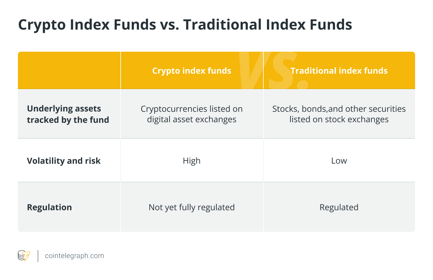 Crypto Index Funds vs. Traditional Index Funds