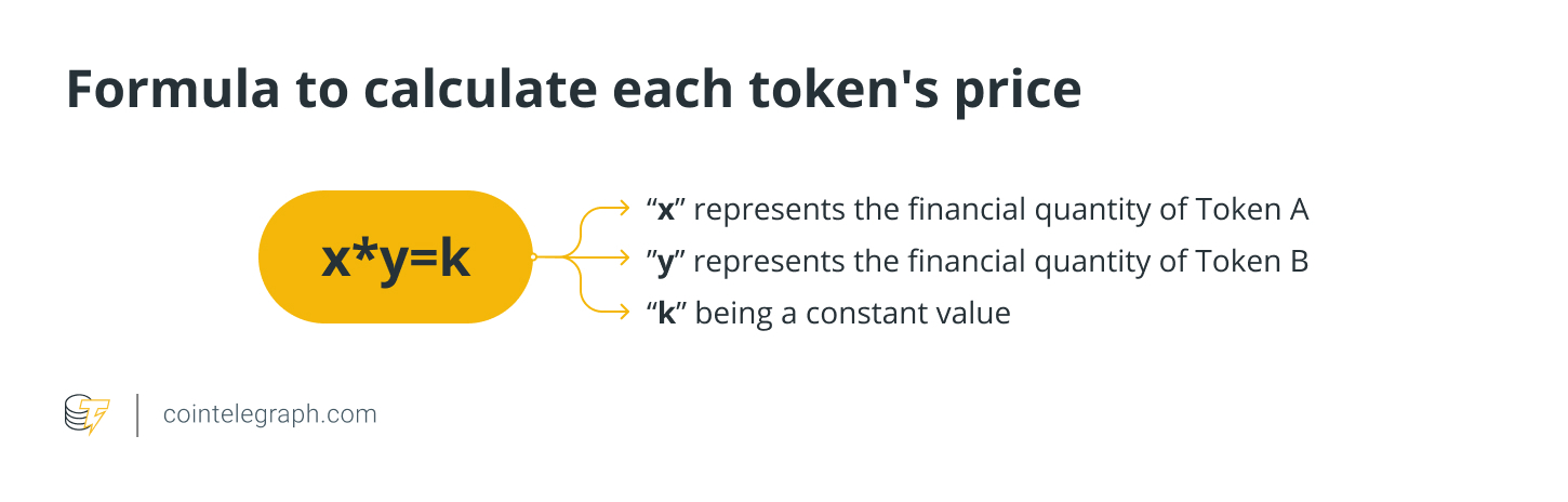 Formula to calculate each tokens price