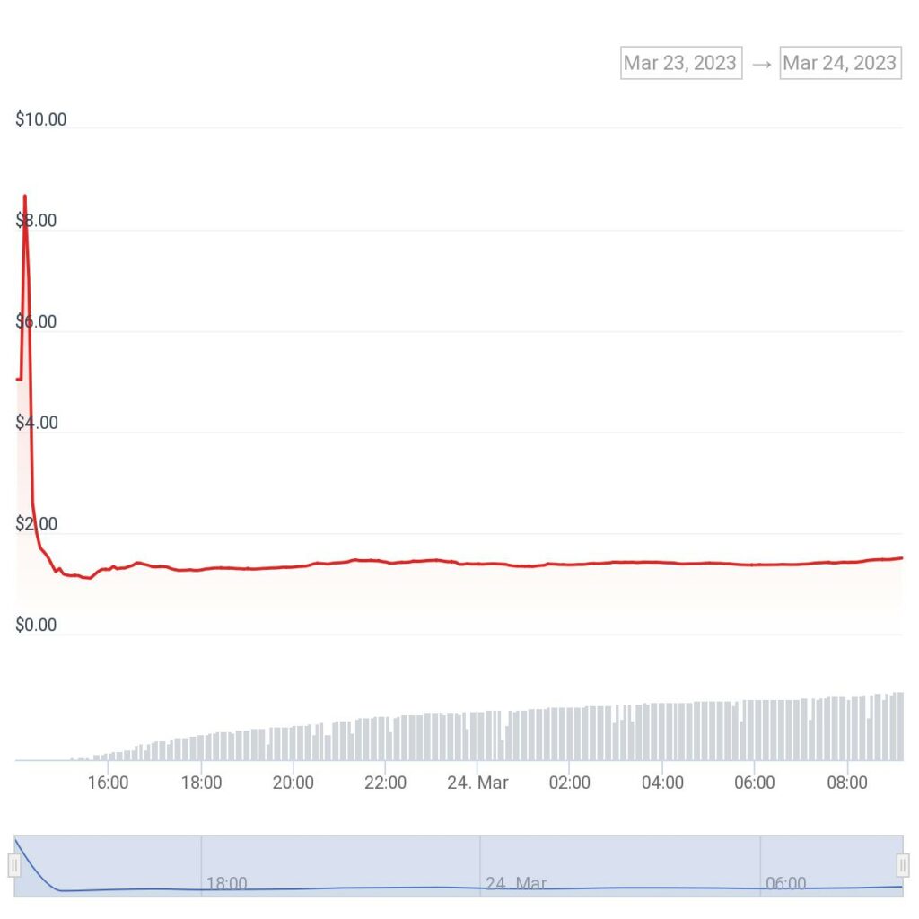 MASK up by more than 18% as ARB drops by nearly 90% - 2