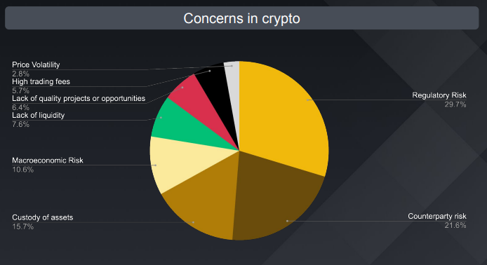 Institutional investors' long-term outlook on crypto is confident, Binance Research shows - 2