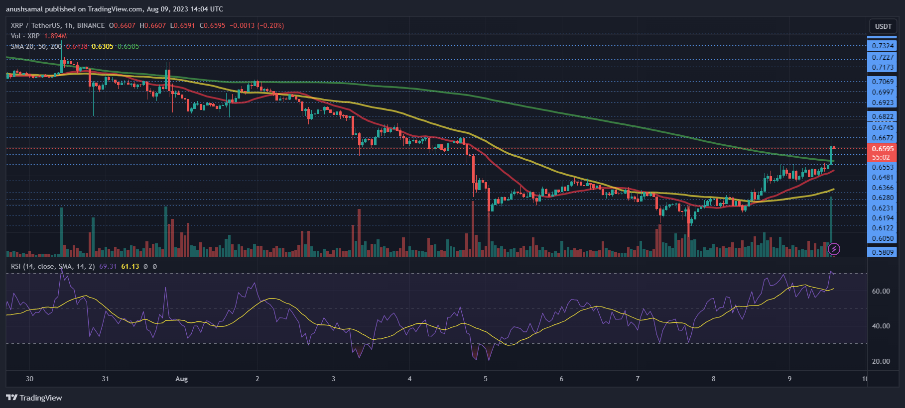 XRP