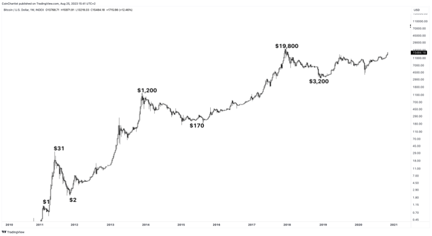 BTCUSD_2023-08-25_09-41-27