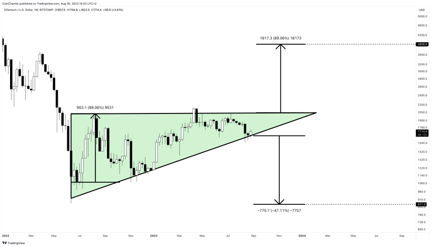 ETHUSD_2023-08-30_08-42-23