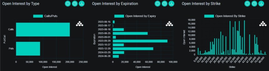 Bitcoin price BTC BTCUSDT Chart OI