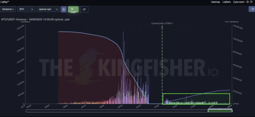 Bitcoin price BTC BTCUSDT Chart 3