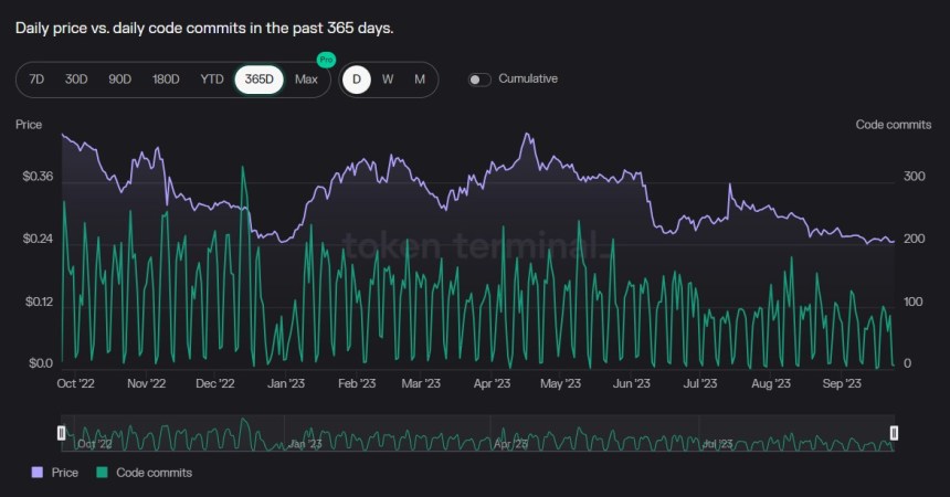 Cardano ADA ADAUSDT chart 3