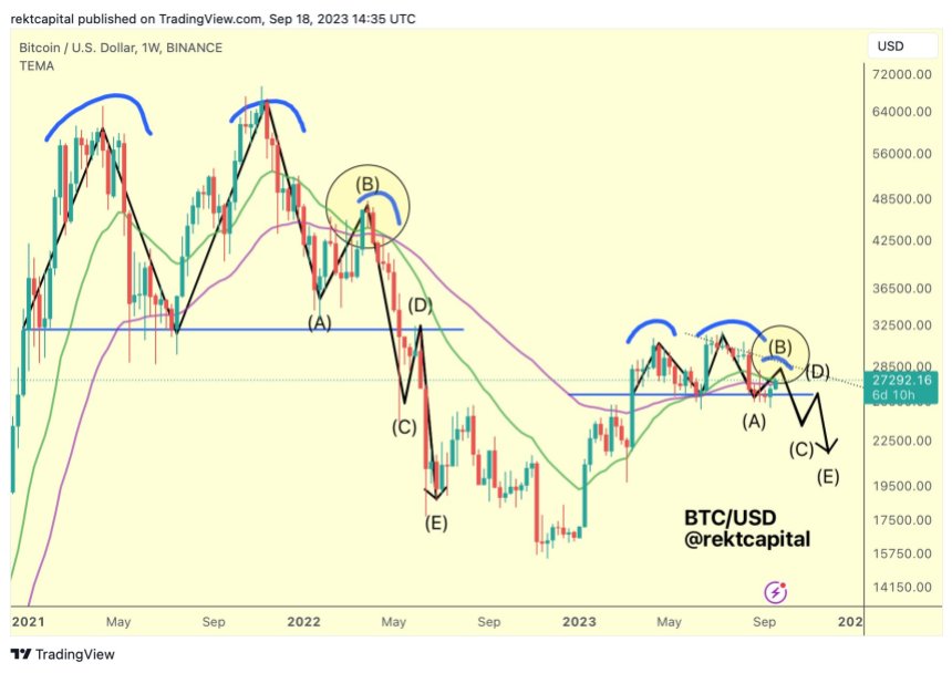 Bitcoin price BTC BTCUSDT Chart 2