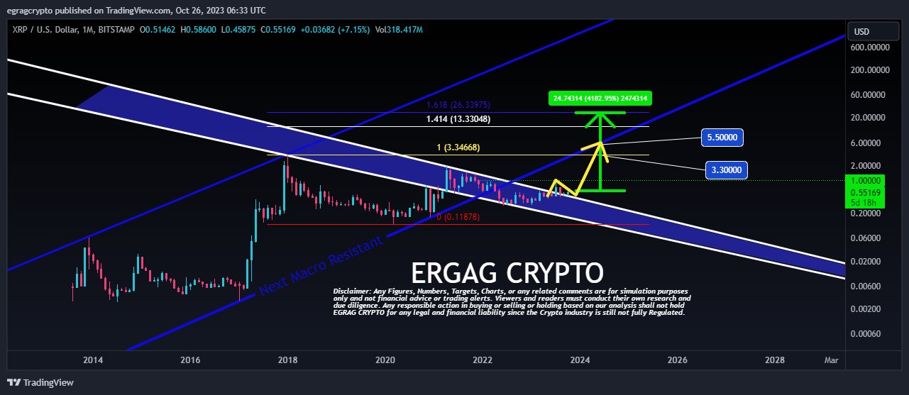 XRP price prediction