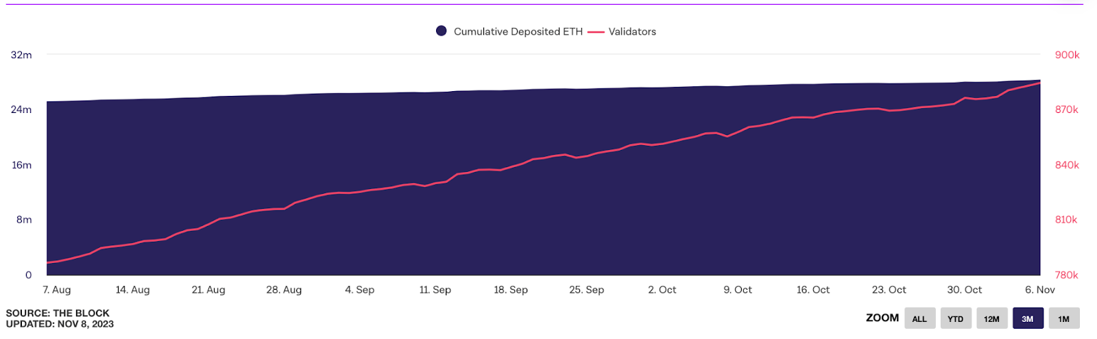 Ethereum hits 52-week high: analyzing the surge beyond $2,000 - 2