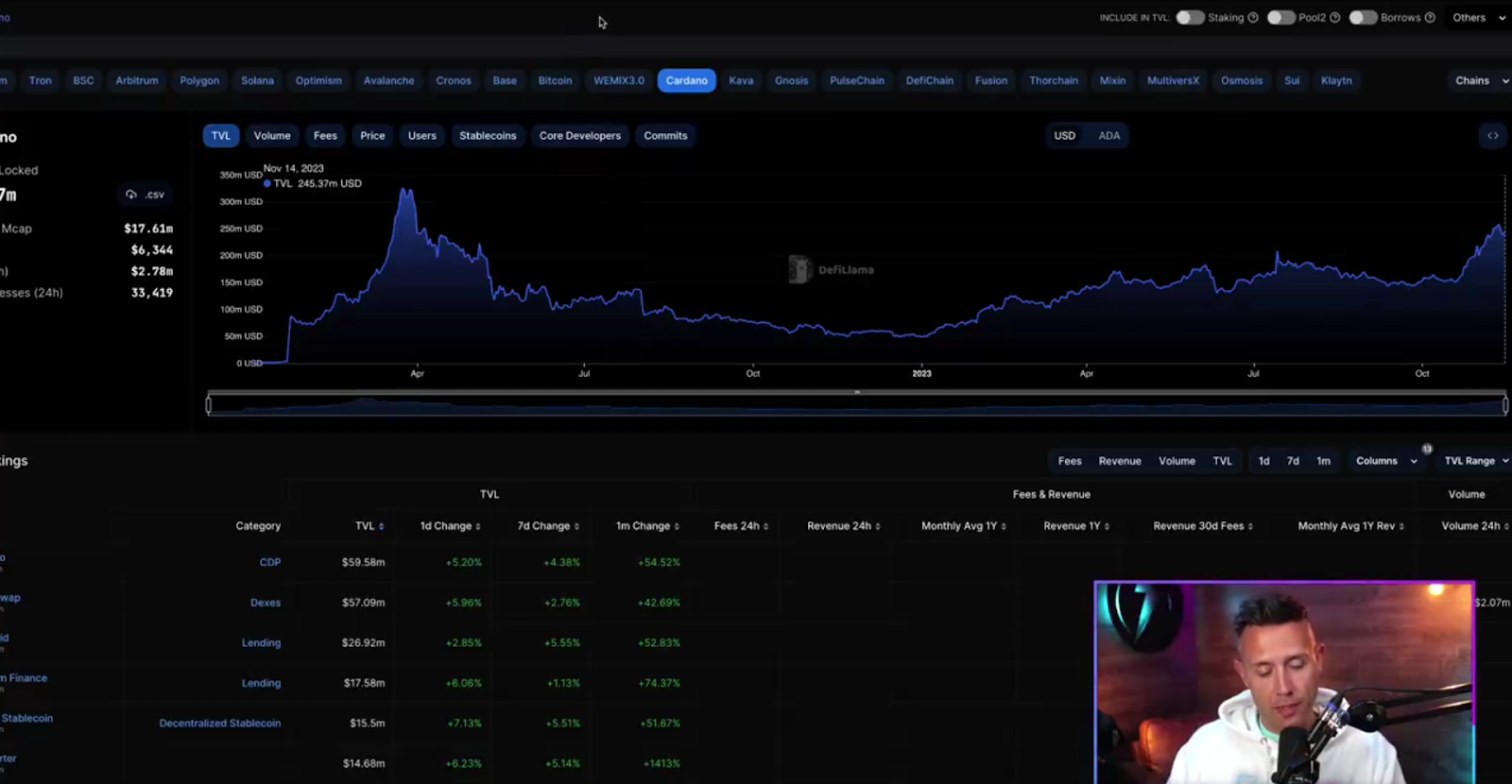 Cardano, Solana, and new altcoin surge as market turns bullish - 4