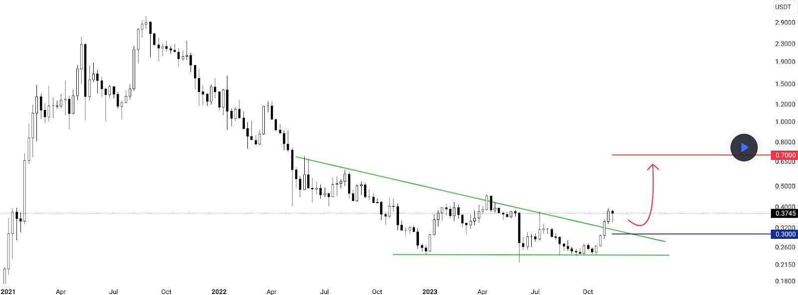 Cardano, Solana, and new altcoin surge as market turns bullish - 6