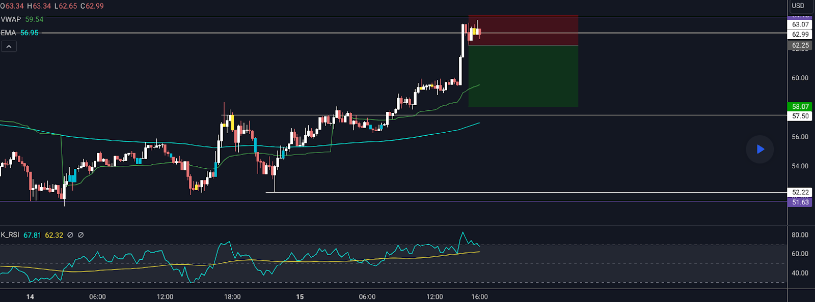 Cardano, Solana, and new altcoin surge as market turns bullish - 5