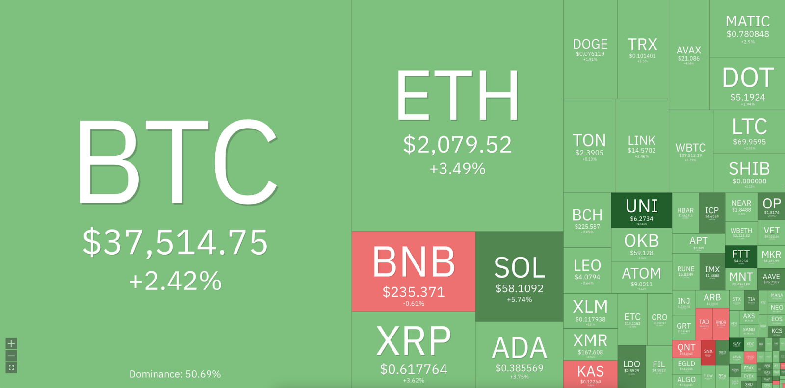 Ethereum price up 3%, crypto mining token also gaining momentum - 2