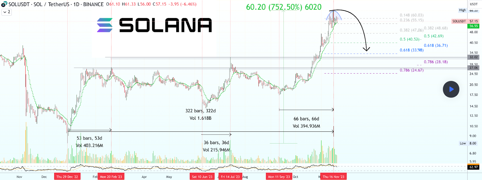 Solana surging, investors exploring these 5 altcoins - 2