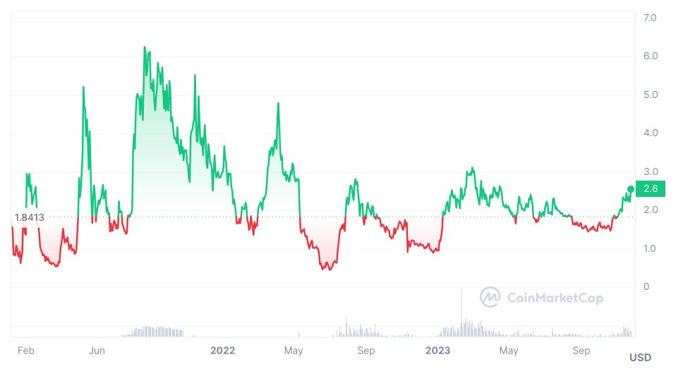 Solana surging, investors exploring these 5 altcoins - 4