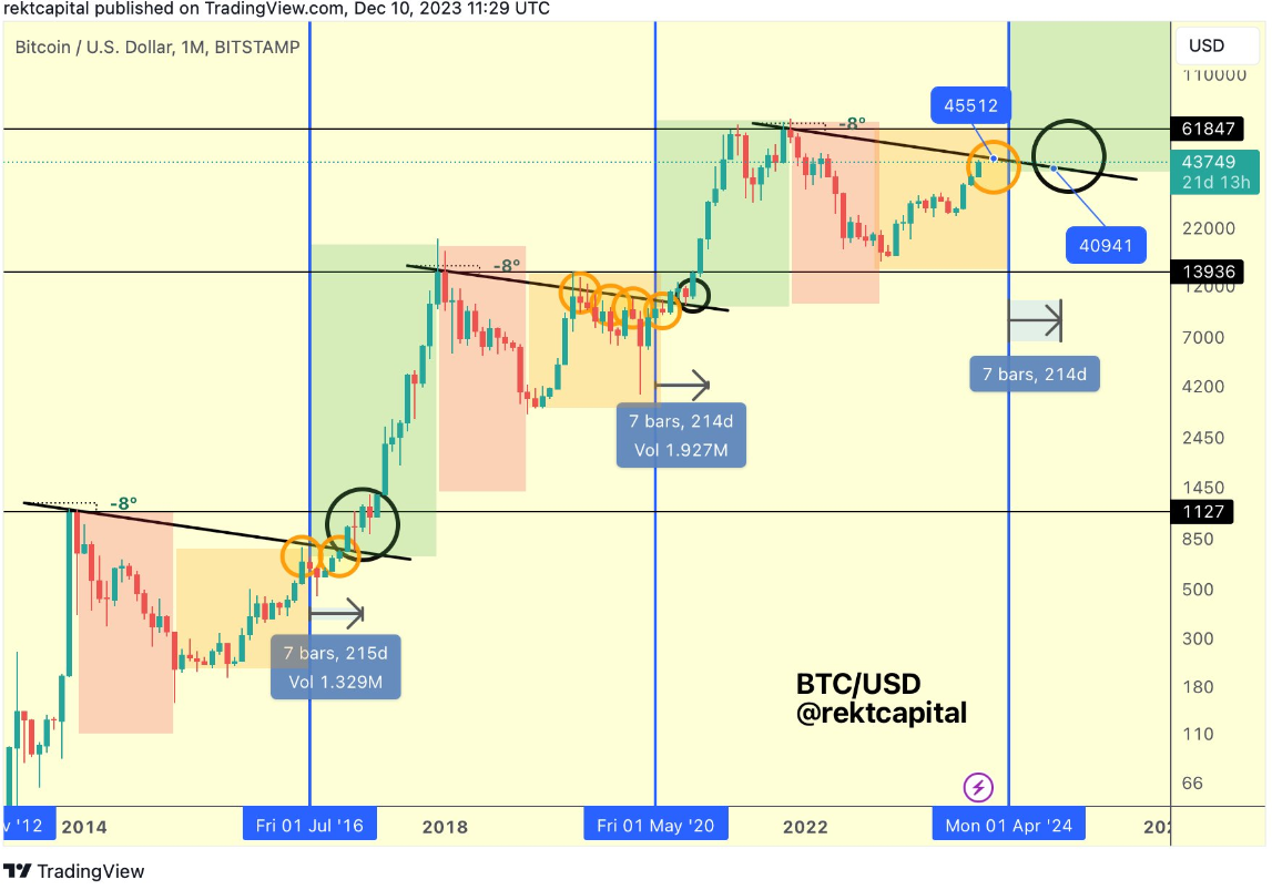 Bitcoin and Ethereum prices cool off, traders bullish on this altcoin - 4