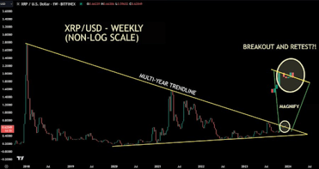 XRP price