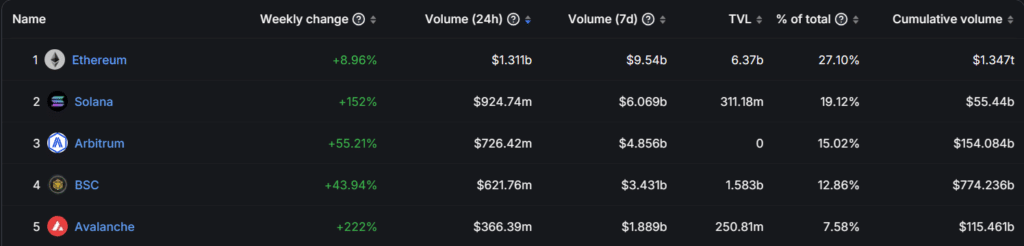 Coinbase adds Solana's BONK token to its listing - 2