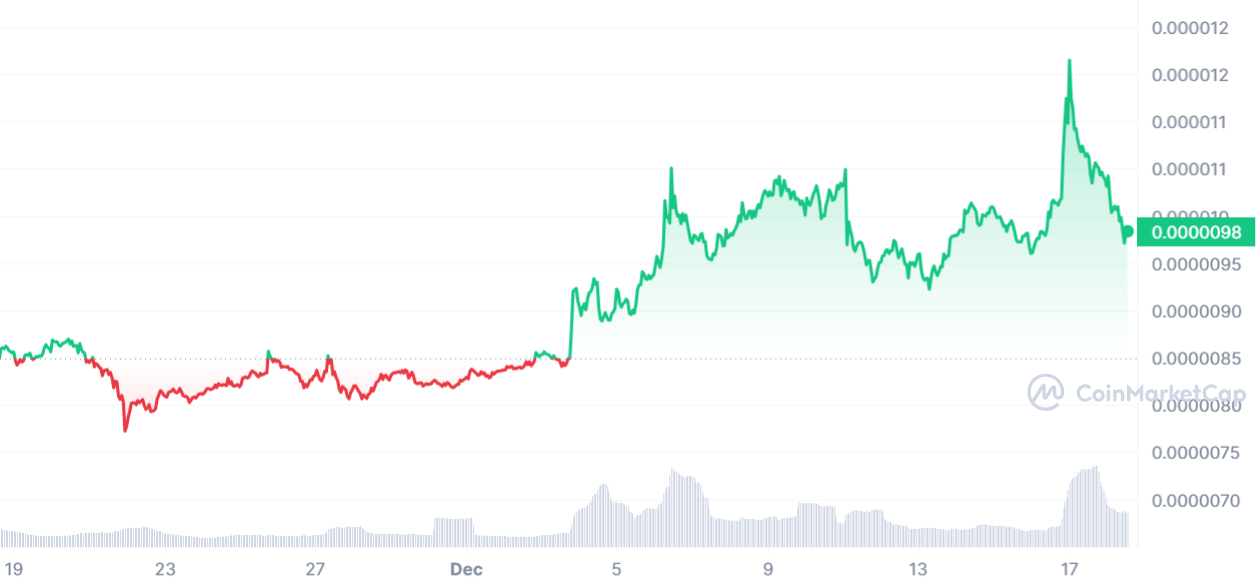 Meme coin roundup: El Hippo, Shiba Inu, and Dogecoin trending below monthly high - 2