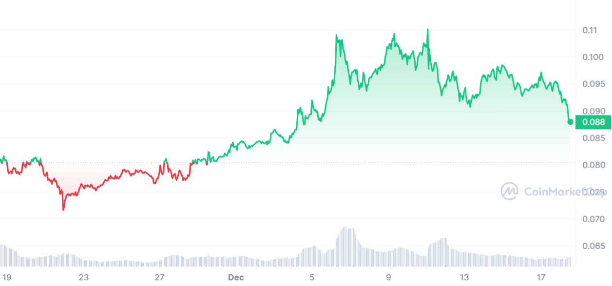 Meme coin roundup: El Hippo, Shiba Inu, and Dogecoin trending below monthly high - 3