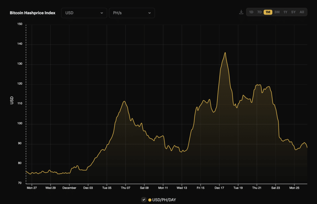 Bitcoin hash rate hits new high with 544 EH/s - 2