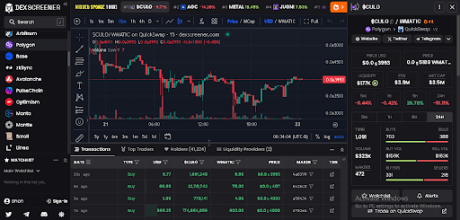 Dexscreener charts