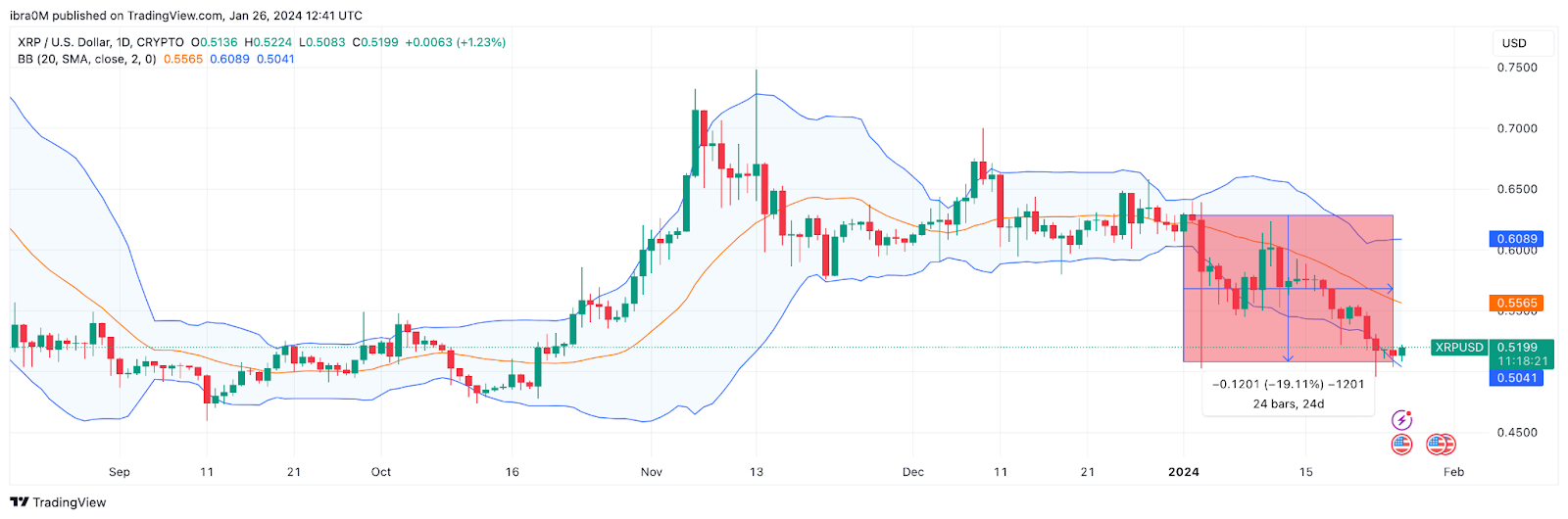 Ripple (XRP) Price Forecast 