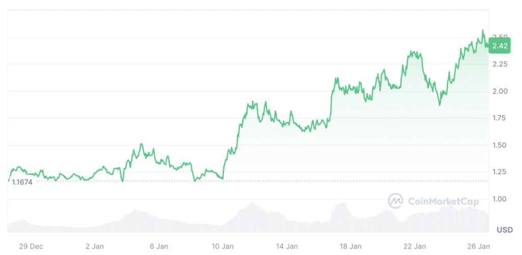 Fastest-growing cryptocurrencies to keep an eye on in January 2024 - 2