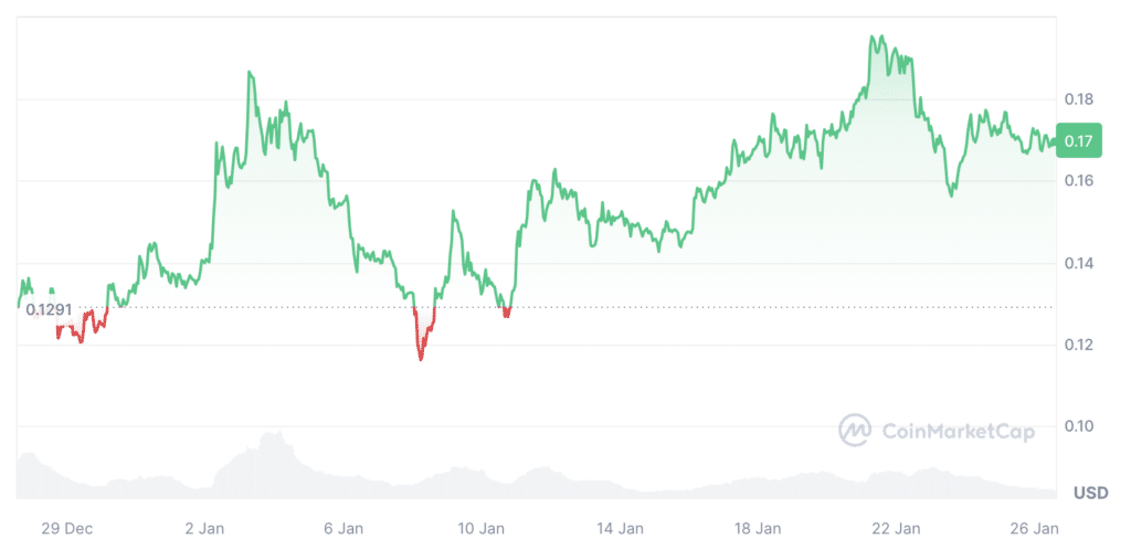 Fastest-growing cryptocurrencies to keep an eye on in January 2024 - 3