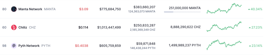 Fastest-growing cryptocurrencies to keep an eye on in January 2024 - 6