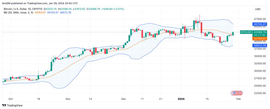 Bitcoin (BTC) Price Forecast