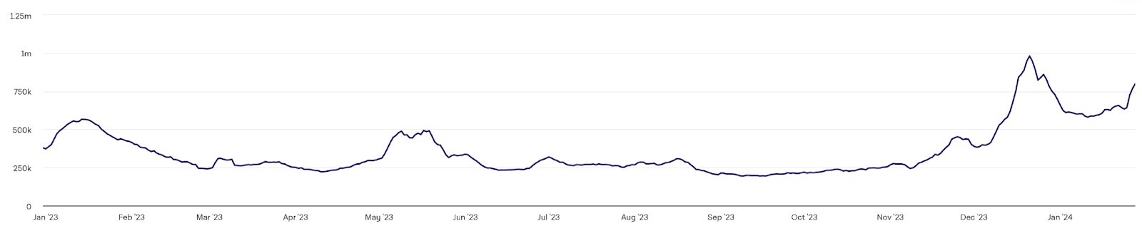 Solana breaks above $100, new altcoin could be next - 3