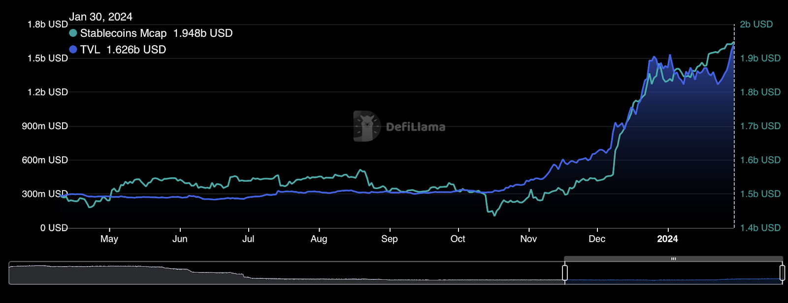 Solana breaks above $100, new altcoin could be next - 2