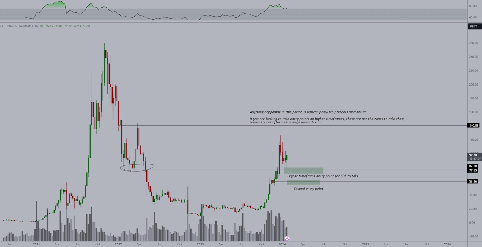 Solana breaks above $100, new altcoin could be next - 5