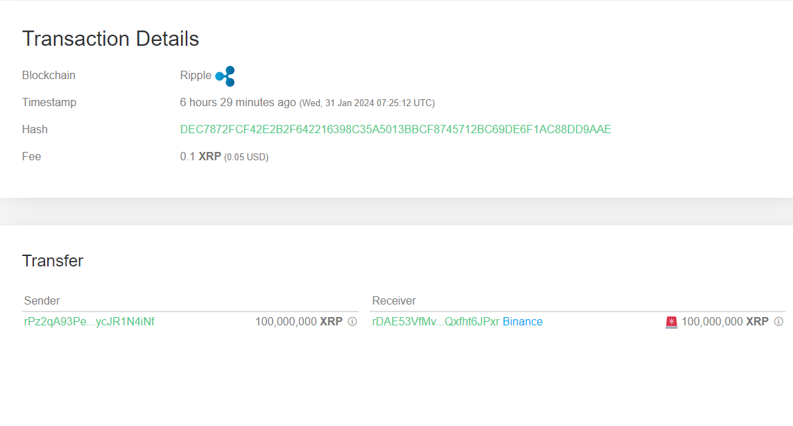 XRP Binance Inflow