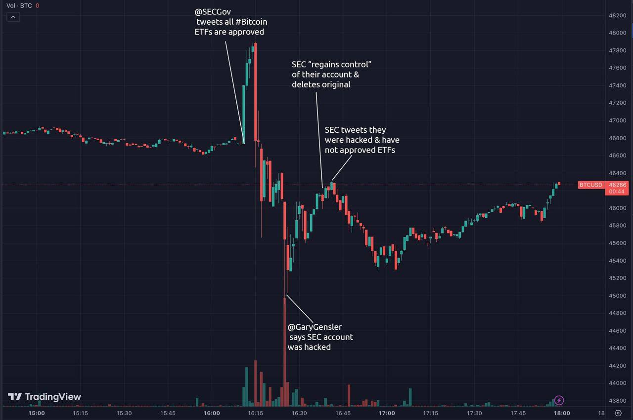 SEC approves spot Bitcoin ETF on accelerated basis - 2