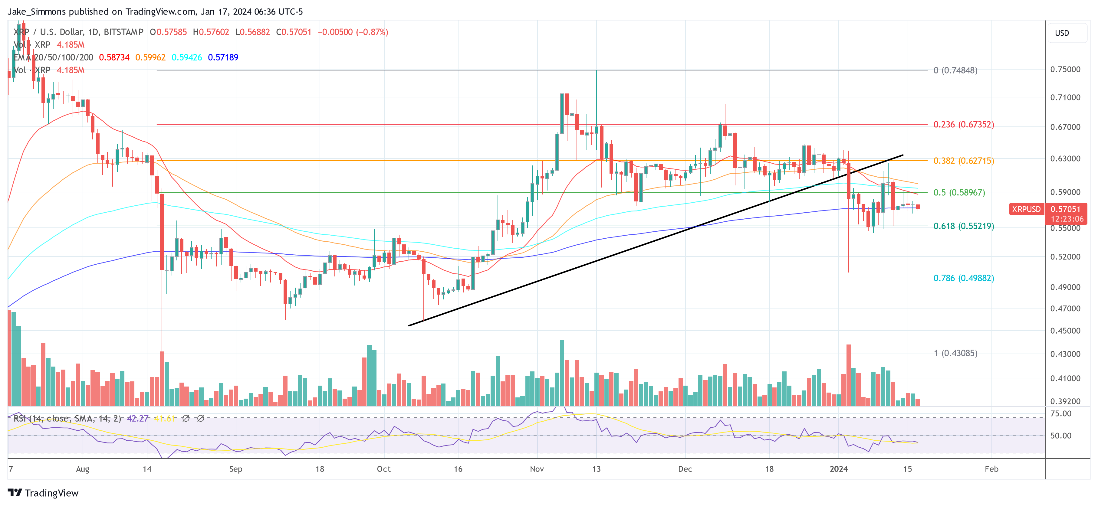 XRP price