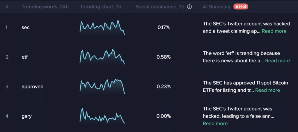 Can AI truly predict cryptocurrency prices? - 3