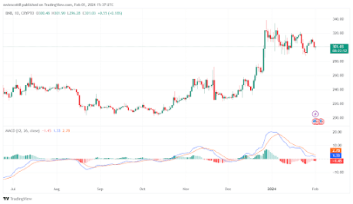 Binance Coin price