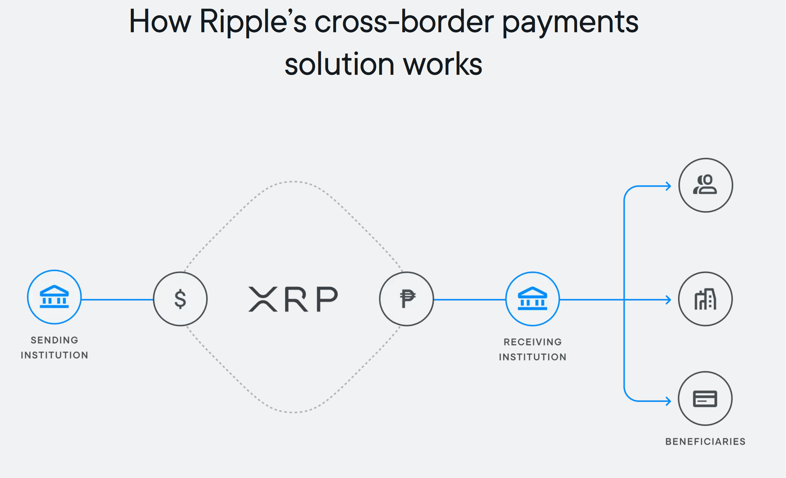 What is Ripple ODL